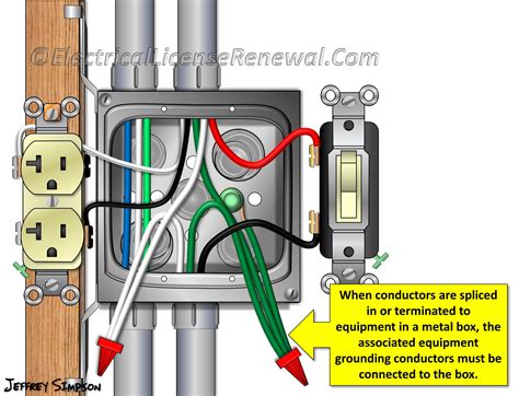 grounding a metal junction box|junction box wiring identification.